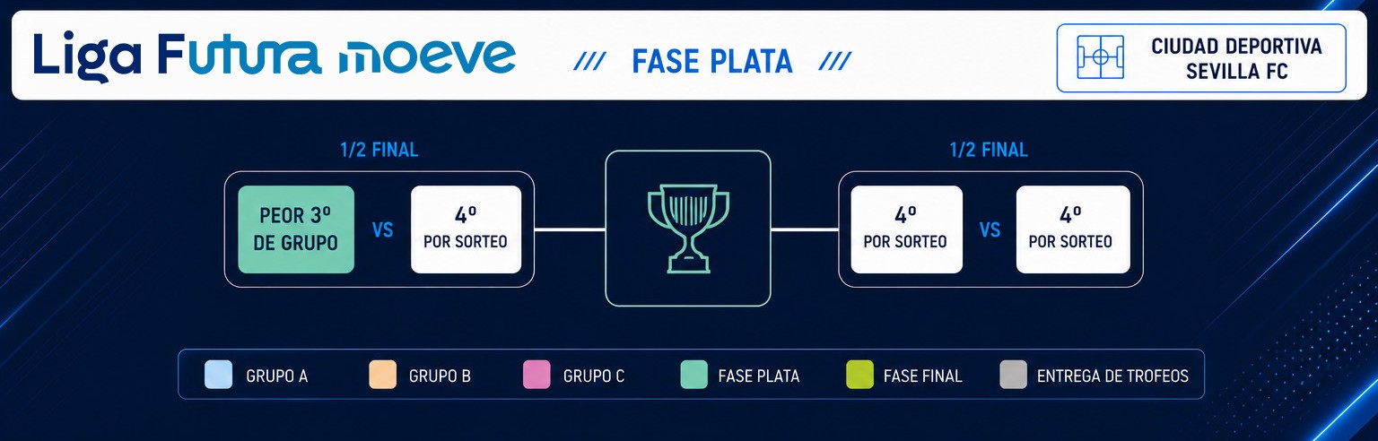 Fase plata